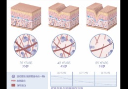 都在問的乙酰殼糖胺（NAG）功效怎么樣？功效成分的護膚品應(yīng)該怎么選？